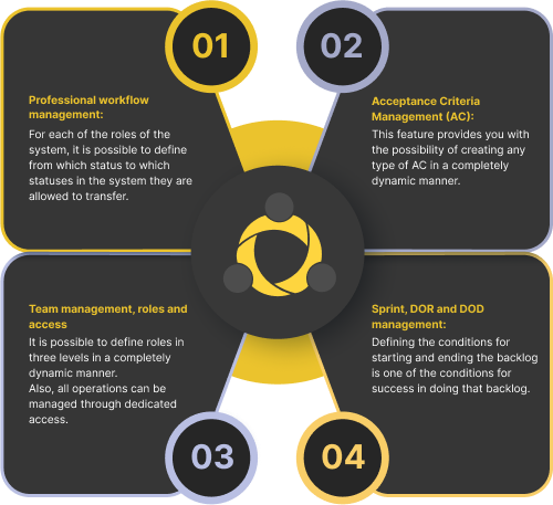 agile software features