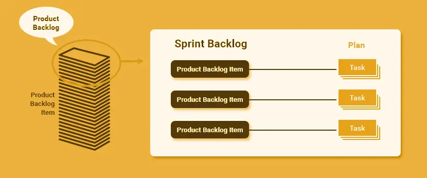 product backlog items in scrum